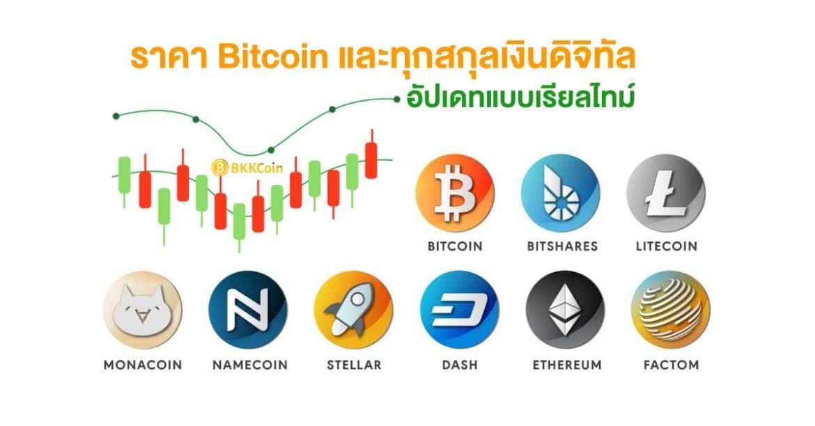 Bitcoin Price and Marketcap Bitcoin Price and Marketcap