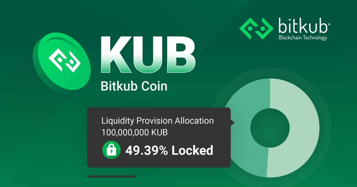 Bitkub locks over 49 million KUB coins