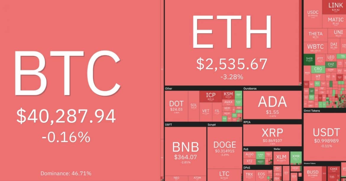 Bitcoin Prepares for Next Move Bitcoin Prepares for Next Move