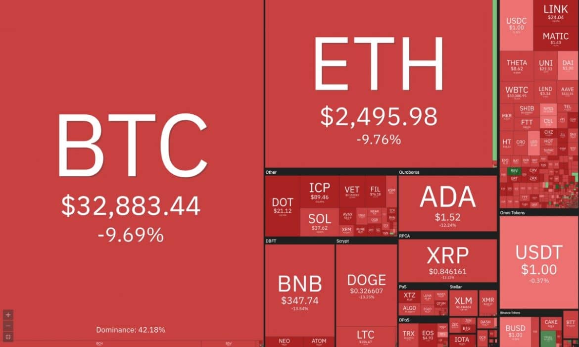 Crypto prices plunge after FBI seizes 63.7 Bitcoins from DarkSide oil attack Crypto prices plunge after FBI seizes 63.7 Bitcoins from DarkSide oil attack