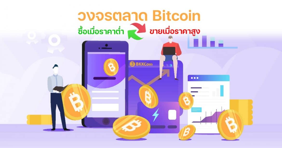 the Bitcoin market cycle the Bitcoin market cycle